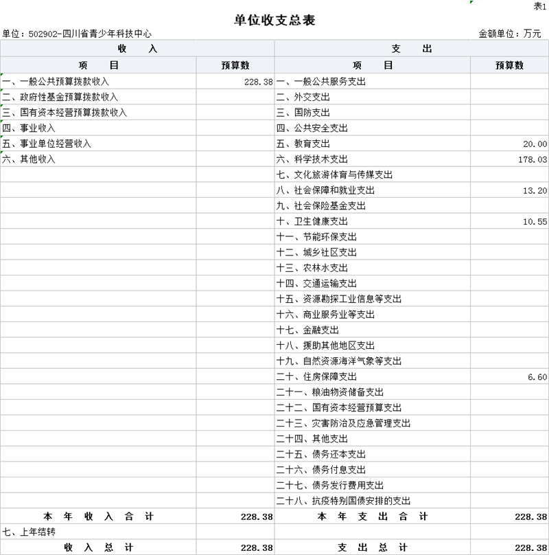 1、单位收支总表(公开表1).png 1、单位收支总表(公开表1).png