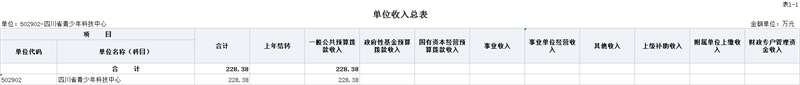 2、单位收入总表(公开表1-1).png 2、单位收入总表(公开表1-1).png