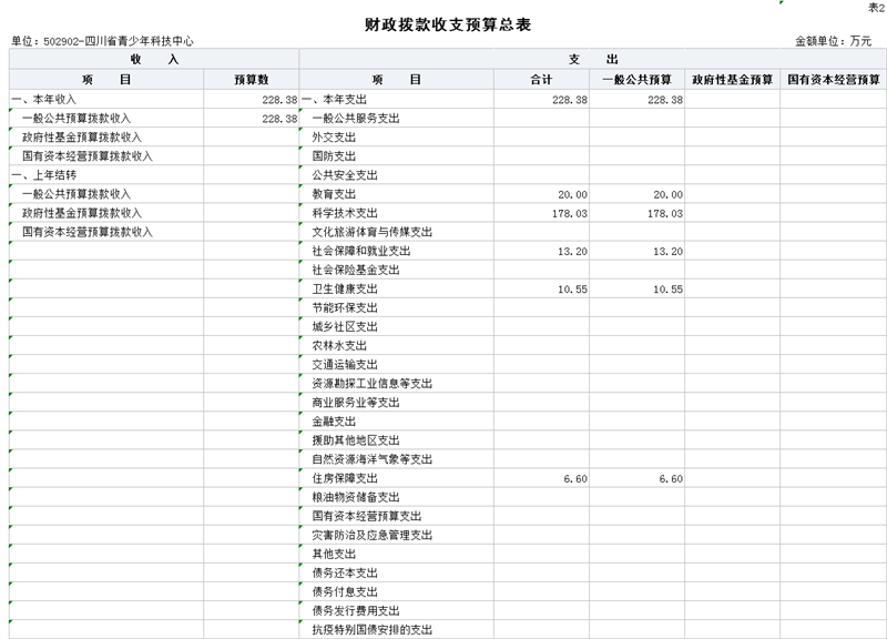 4、财政拨款收支预算总表(公开表2).png 4、财政拨款收支预算总表(公开表2).png