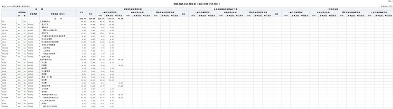 5.财政拨款支出预算表(部门经济分类科目)(公开表2-1).png 5.财政拨款支出预算表(部门经济分类科目)(公开表2-1).png