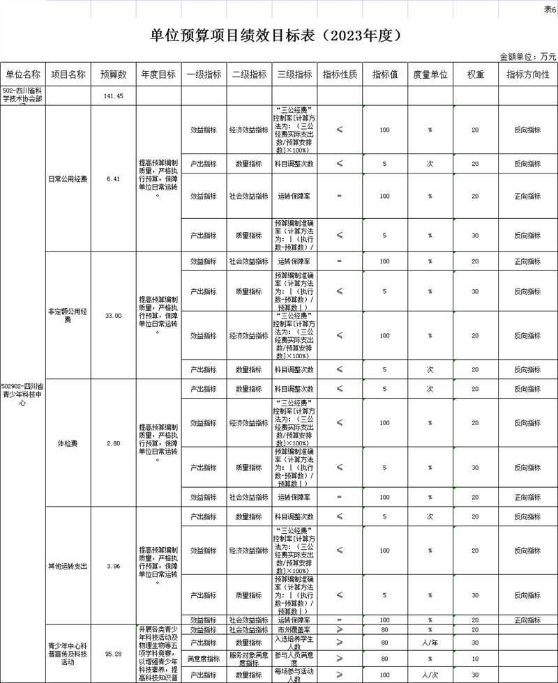 13.单位预算项目支出绩效目标表(公开表6).png 13.单位预算项目支出绩效目标表(公开表6).png