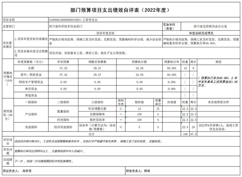 反邪办-部门预算项目支出绩效自评表_自评表(1).jpg 反邪办-部门预算项目支出绩效自评表_自评表(1).jpg