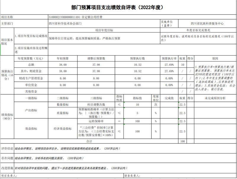 绩效自评表6.jpg 绩效自评表6.jpg
