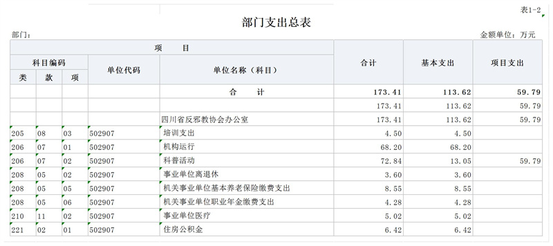 部门预算公开报表(部门公开)_1-2.jpg 部门预算公开报表(部门公开)_1-2.jpg