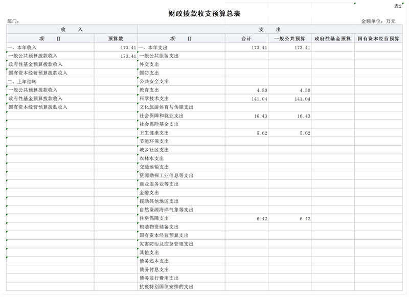 部门预算公开报表(部门公开)_2.jpg 部门预算公开报表(部门公开)_2.jpg