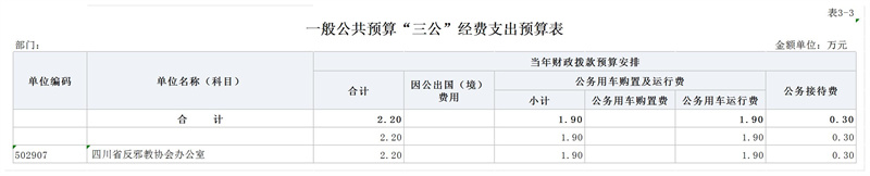部门预算公开报表(部门公开)_3-3.jpg 部门预算公开报表(部门公开)_3-3.jpg