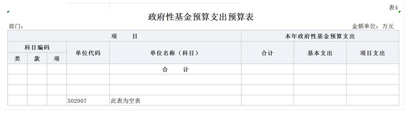 部门预算公开报表(部门公开)_4.jpg 部门预算公开报表(部门公开)_4.jpg