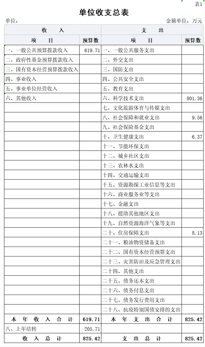 1.单位收支总表（公开表1）.jpg