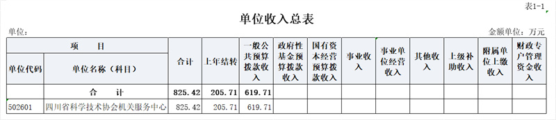 2.单位收入总表（公开表1-1）.jpg