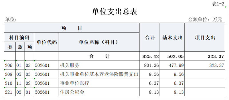 3.单位支出总表（公开表1-2）.jpg