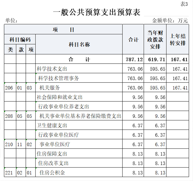 6.一般公共预算支出预算表（公开表3）.jpg