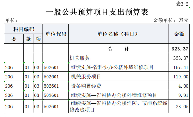 8.一般公共预算项目支出预算表（公开表3-2）.jpg