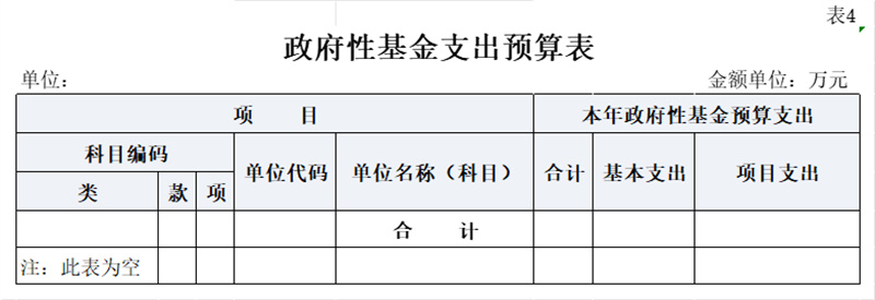 10.政府性基金支出预算表（公开表4）.jpg