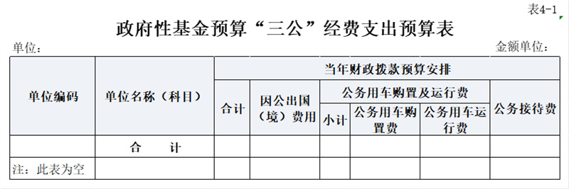 11.政府性基金预算“三公”经费支出预算表（公开.jpg