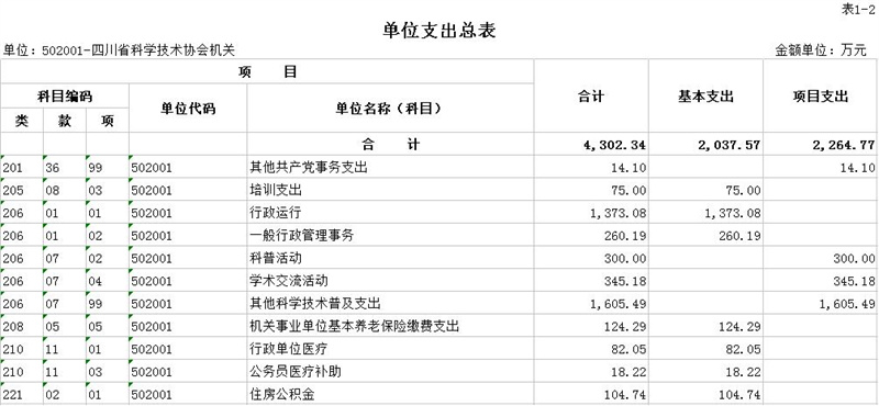 表1-2.jpg 表1-2.jpg