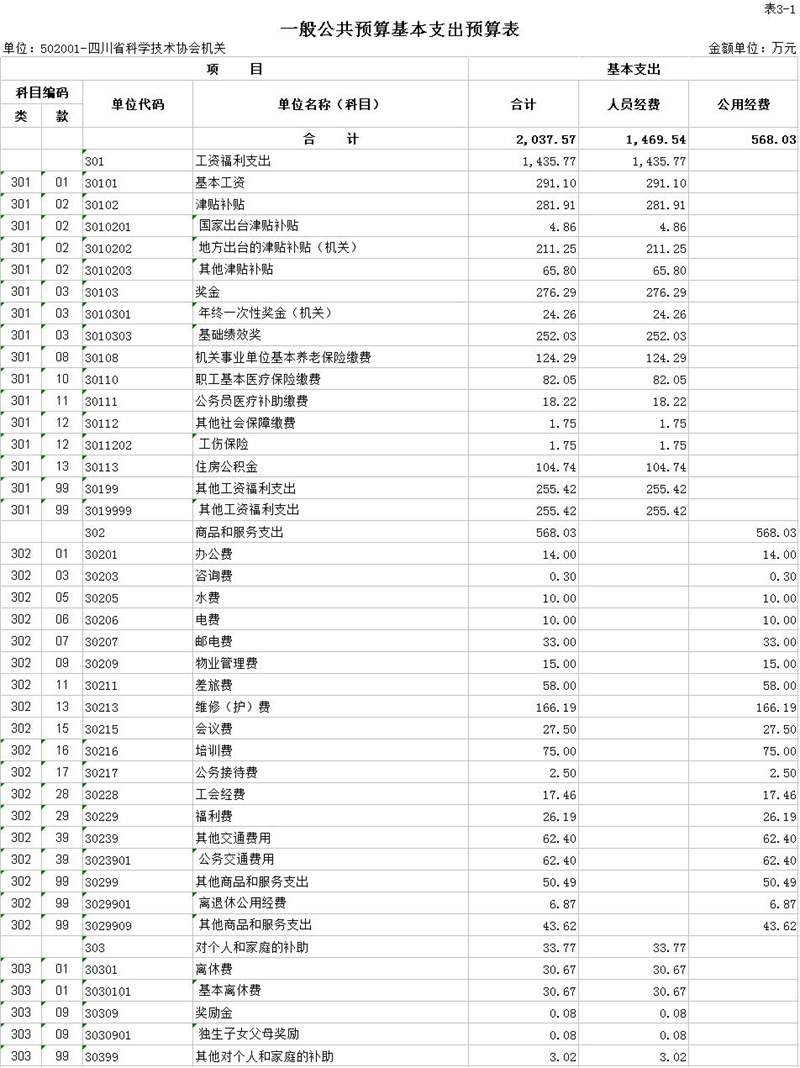 表3-1.jpg 表3-1.jpg