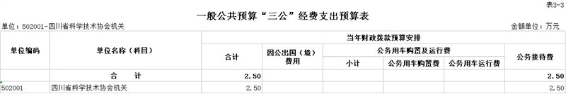 表3-3.jpg 表3-3.jpg