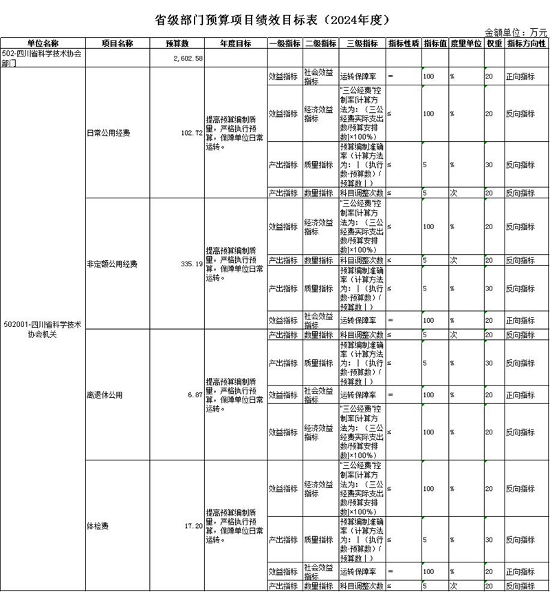 绩效表6-1.jpg 绩效表6-1.jpg