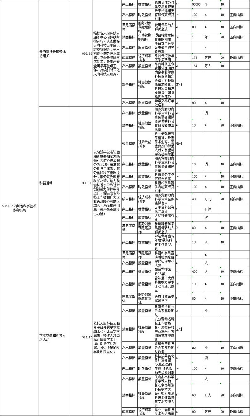 绩效表6-2.jpg 绩效表6-2.jpg