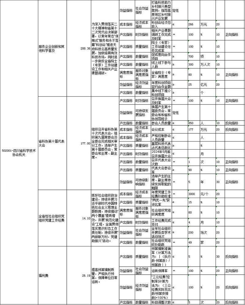 绩效表6-3.jpg 绩效表6-3.jpg