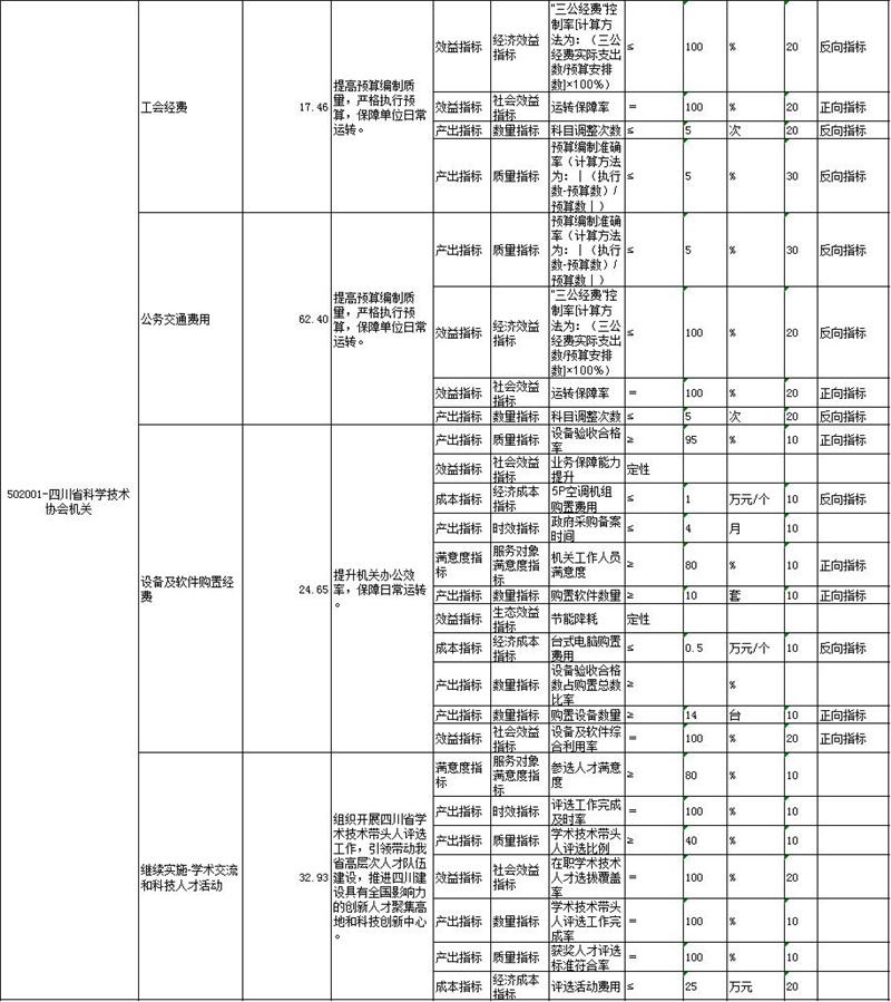绩效表6-4.jpg 绩效表6-4.jpg