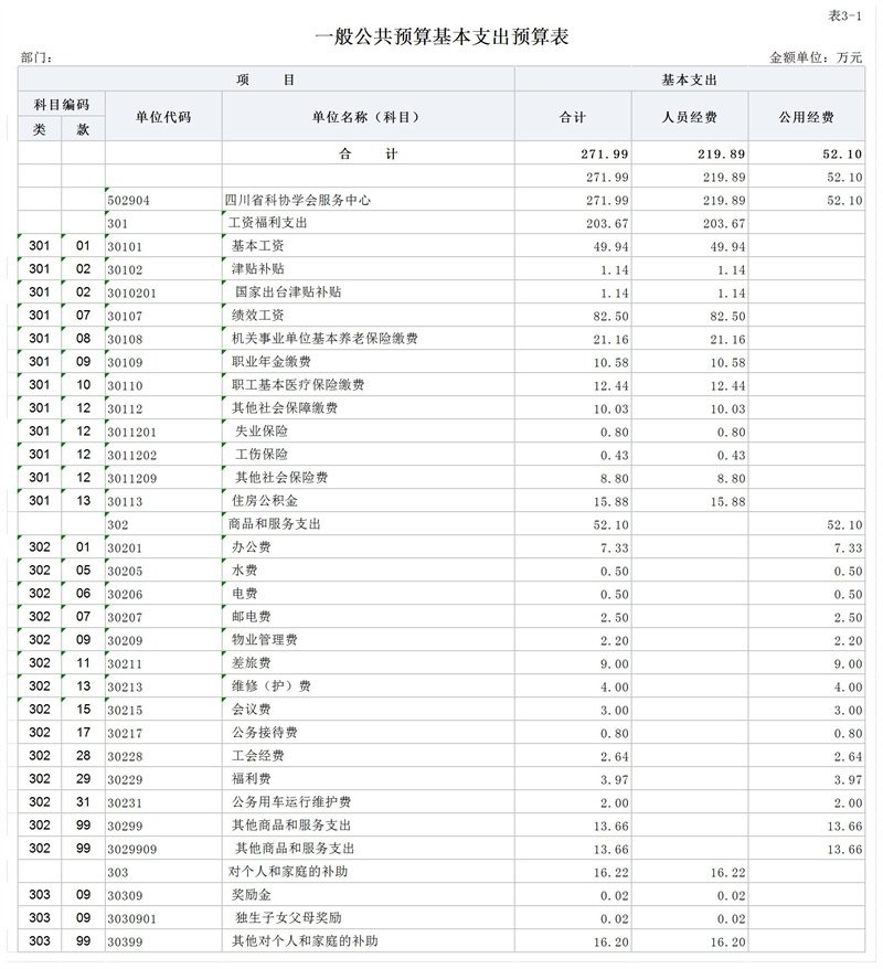 表3-1.jpg 表3-1.jpg