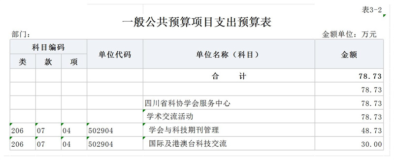 表3-2.jpg 表3-2.jpg