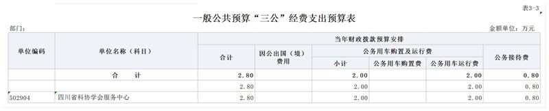 表3-3.jpg 表3-3.jpg