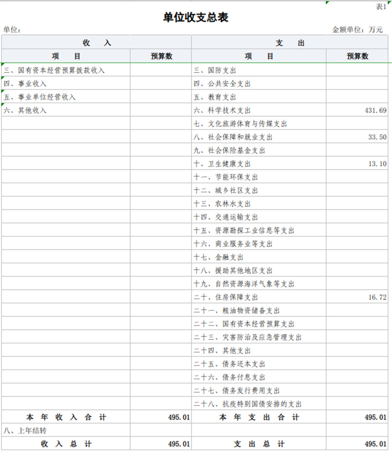 1.单位收支总表.jpg