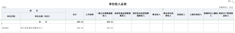 2.单位收入总表.jpg