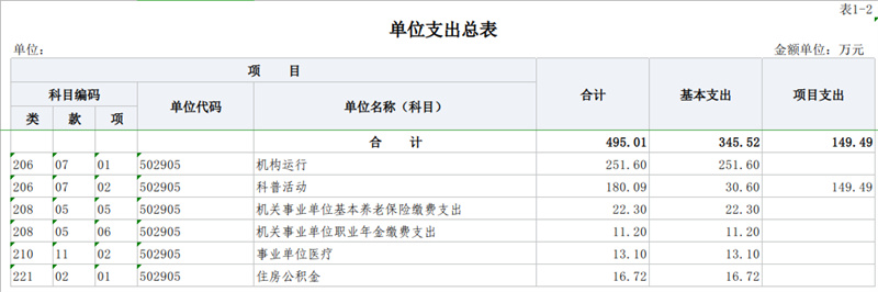 3.单位支出总表.jpg