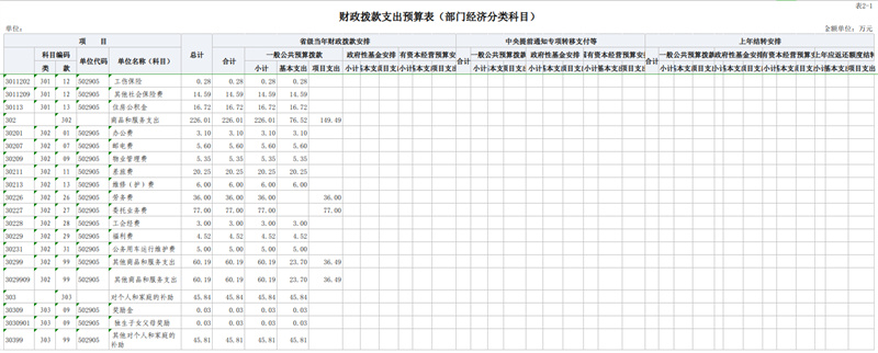 5.财政拨款支出预算表.jpg