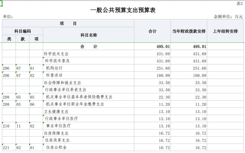 6.一般公共预算支出预算表.jpg