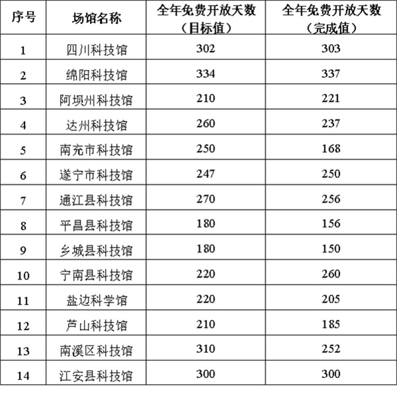 表3-1 各地区完成情况表.jpg